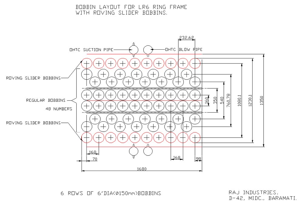 bobbin layout